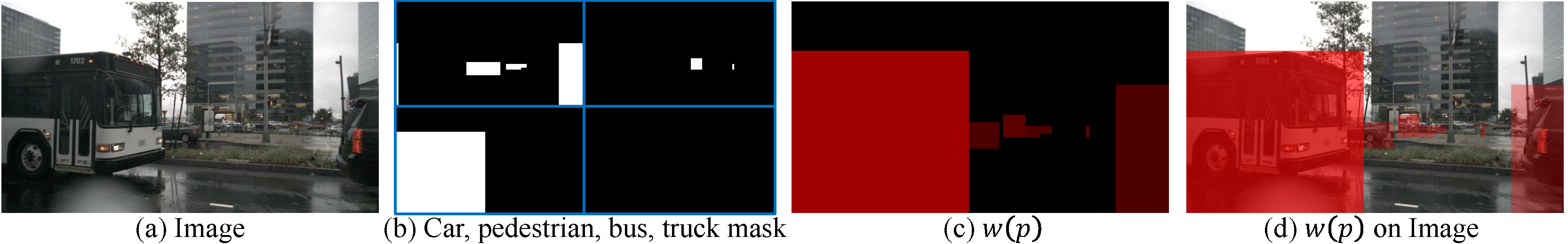 Object-focused weighting for improving rare-object generation